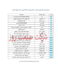 کلید هوایی صنعتی اشنایدر الکتریک مدل 2500 آمپر NW کشویی با عملکرد سریع