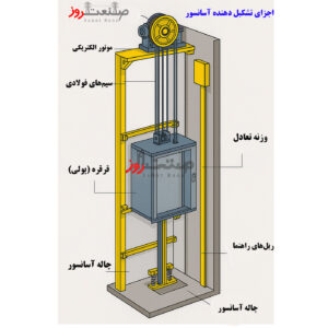 اجزای تابلو برق آسانسور