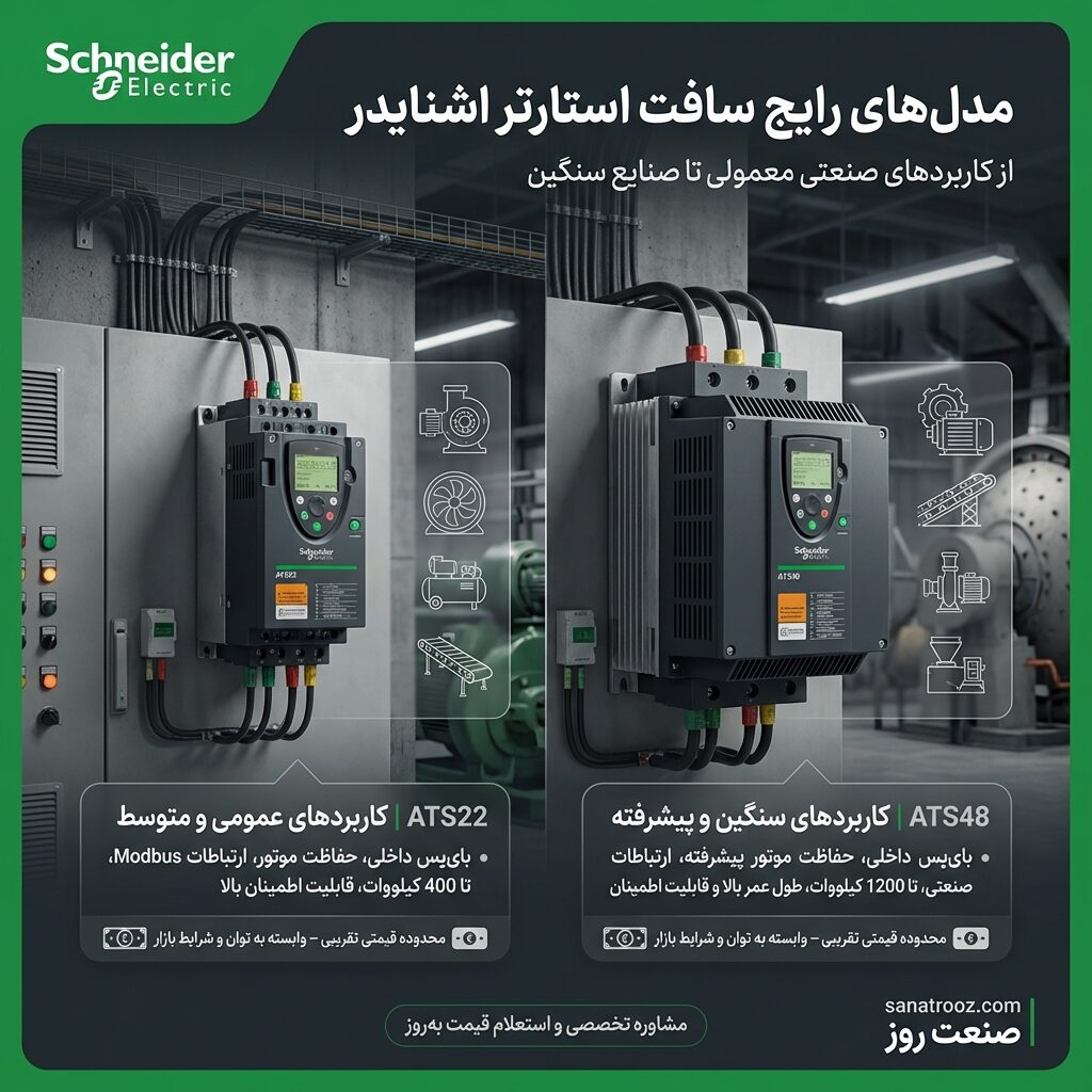 سری Altivar Soft Starter 22 (ATS22) – برای کاربردهای عمومی و متوسط