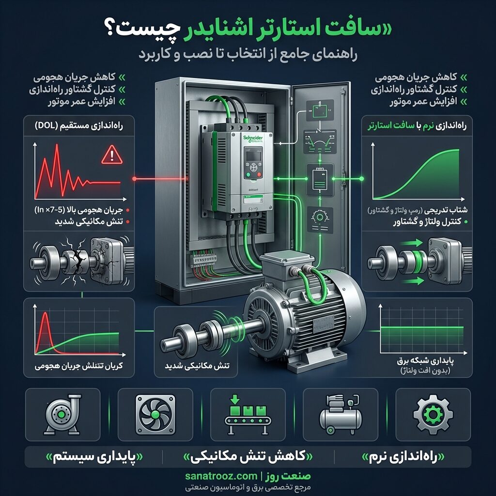 سافت استارتر اشنایدر چیست و چرا به آن نیاز داریم؟