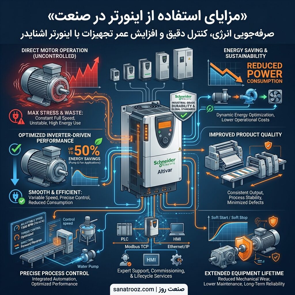 مزایای کلی استفاده از اینورتر