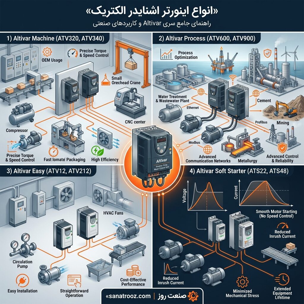 انواع اینورتر اشنایدر: راهنمای جامع سریها و کاربردها