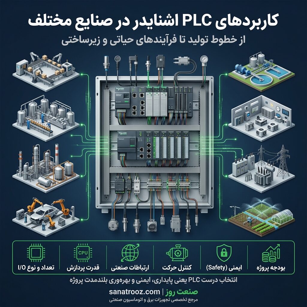 کاربردهای PLC اشنایدر در صنایع مختلف