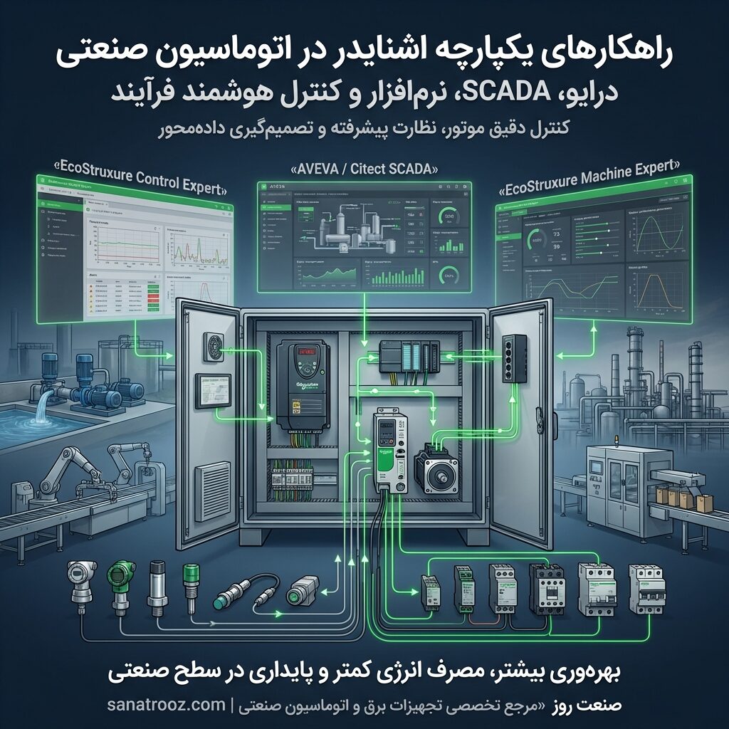 درایوهای کنترل موتور (VFD/Servo Drives)