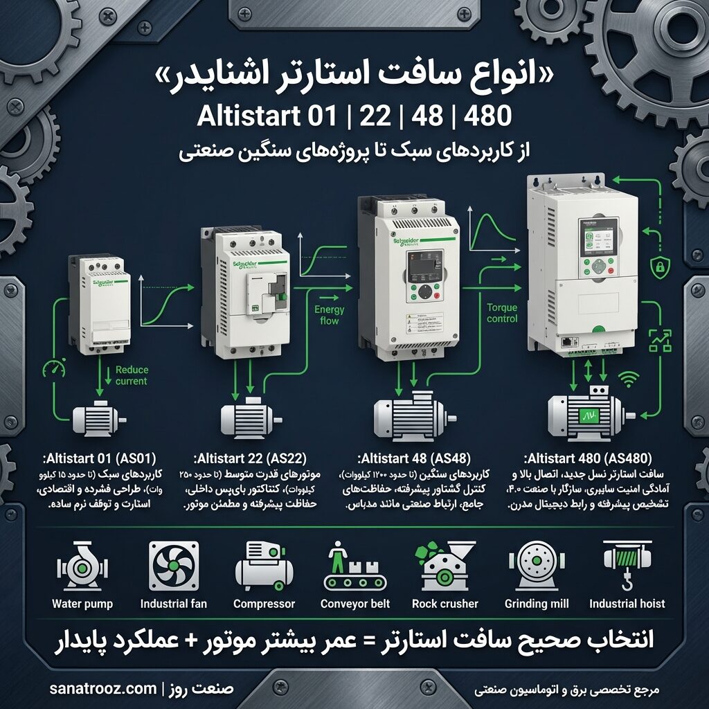1. سافت استارتر Altistart 01 (AS01)