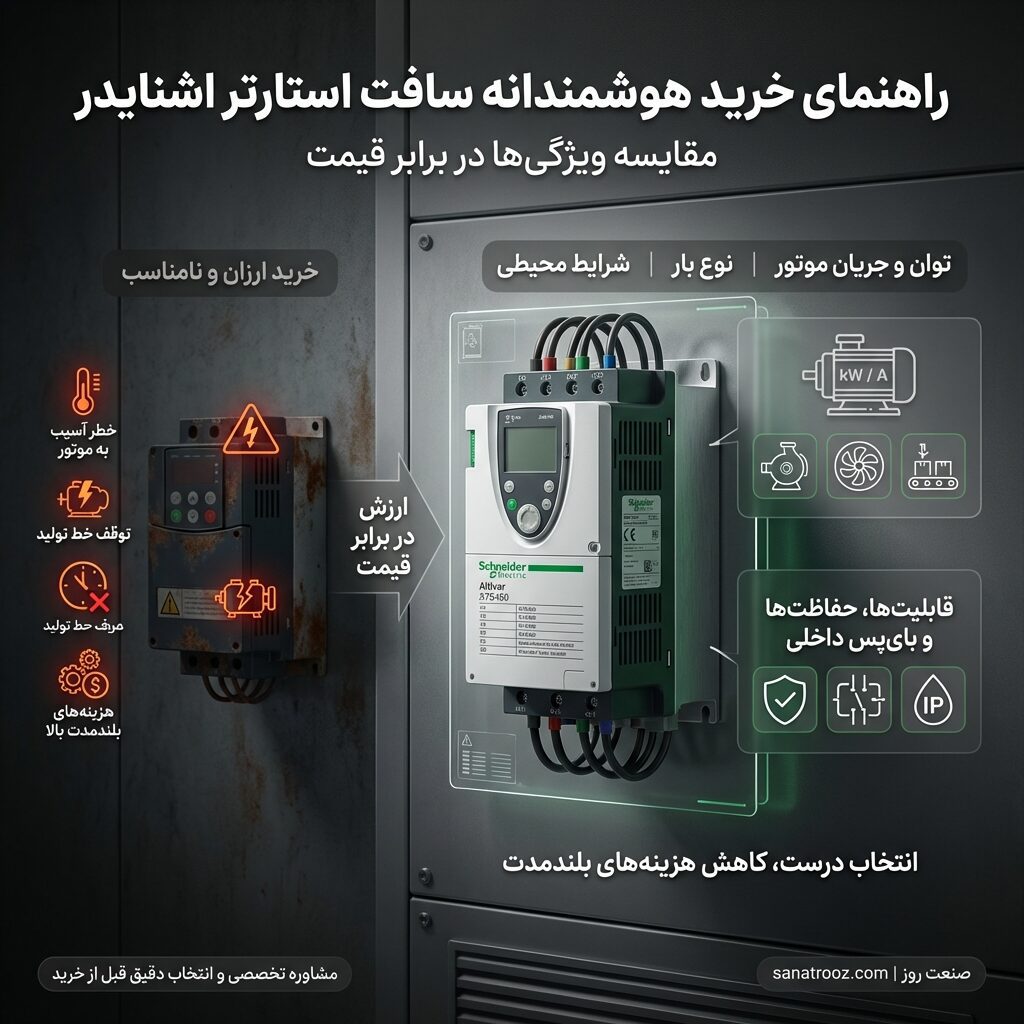 نکات مهم در مقایسه قیمت مدلها (ویژگی در برابر قیمت)