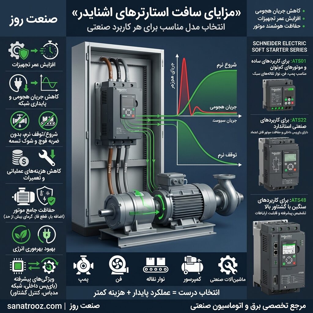 مزایای استفاده از سافت استارترهای اشنایدر