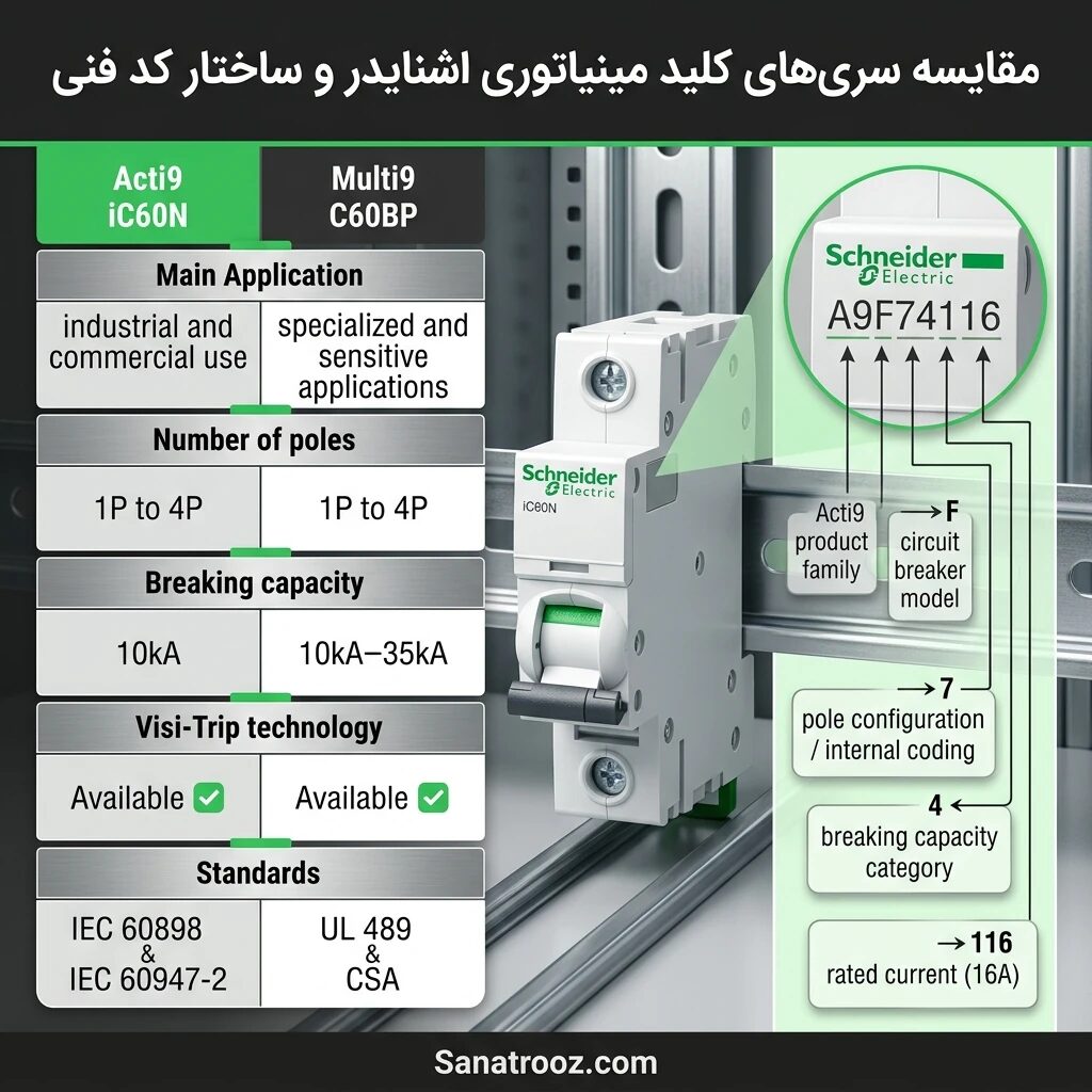 جدول مقایسهای مشخصات فنی سریهای محبوب اشنایدر