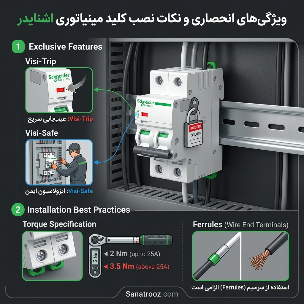 ویژگیهای انحصاری اشنایدر: چرا حرفهایها انتخاب میکنند؟