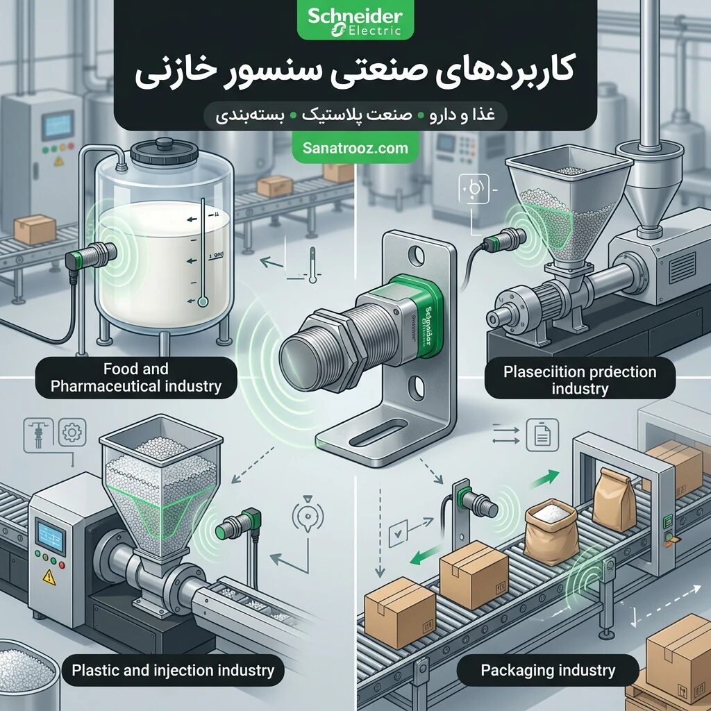خوشهبندی کاربردهای صنعتی سنسور خازنی (سناریوهای واقعی)
